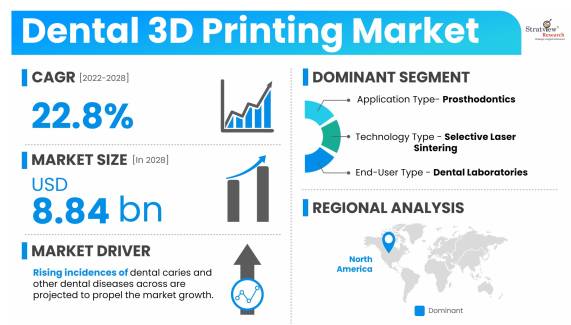 Dental-3D-Printing-Market-Dynamics